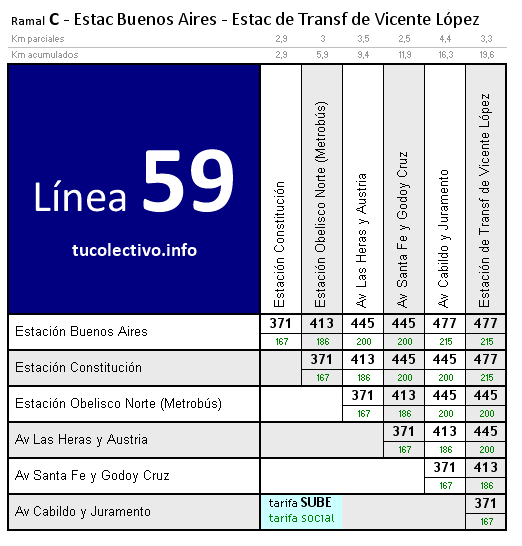 tarifa línea 59c